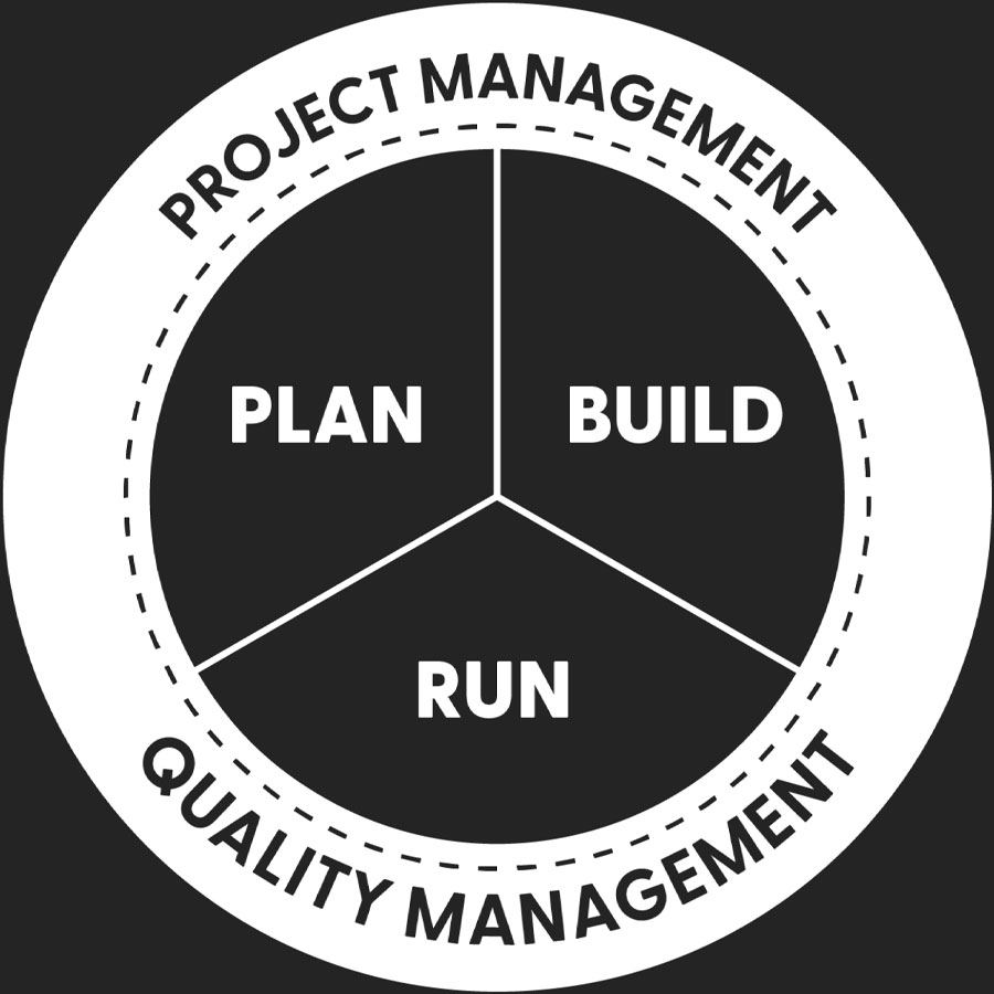 Project Management