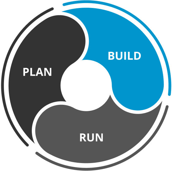 Unsere Leistungen - GfTD United SE